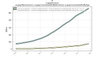 Revenuesus-gaap: Major Customers, us-gaap: Concentration Risk By Benchmark, us-gaap: Concentration Risk By Type