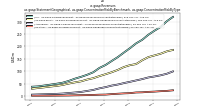 Revenuesus-gaap: Statement Geographical, us-gaap: Concentration Risk By Benchmark, us-gaap: Concentration Risk By Type