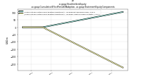 Stockholders Equityus-gaap: Cumulative Effect Period Of Adoption, us-gaap: Statement Equity Components