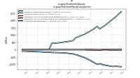 Stockholders Equityus-gaap: Statement Equity Components