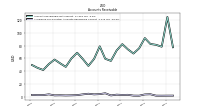 Allowance For Doubtful Accounts Receivable Current