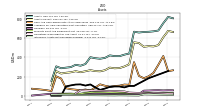 Intangible Assets Net Excluding Goodwill