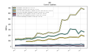 Accounts Payable Current