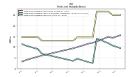 Finite Lived Intangible Assets Net