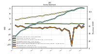 Operating Income Loss