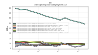 Lessee Operating Lease Liability Payments Remainder Of Fiscal Year