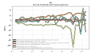 Increase Decrease In Accounts Receivable