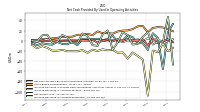 Net Cash Provided By Used In Operating Activities