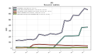 Deferred Income Tax Liabilities Net