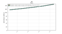 Weighted Average Number Of Diluted Shares Outstanding