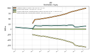 Retained Earnings Accumulated Deficit