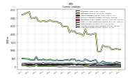 Accrued Income Taxes Current