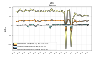 Other Nonoperating Income Expense