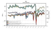 Other Comprehensive Income Loss Net Of Tax