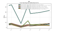 Lessee Operating Lease Liability Payments Due Year Four