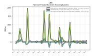 Net Cash Provided By Used In Financing Activities