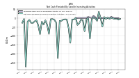 Net Cash Provided By Used In Investing Activities