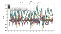 Increase Decrease In Inventories