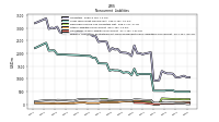 Pension And Other Postretirement Defined Benefit Plans Liabilities Noncurrent