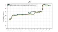 Weighted Average Number Of Shares Outstanding Basic