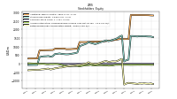 Retained Earnings Accumulated Deficit