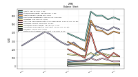 Finite Lived Intangible Assets Net