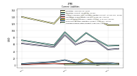 Accrued Income Taxes Current