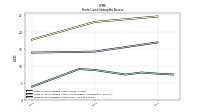 Finite Lived Intangible Assets Net