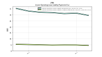 Lessee Operating Lease Liability Undiscounted Excess Amount