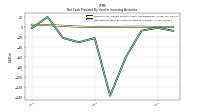 Net Cash Provided By Used In Investing Activities