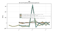 Net Cash Provided By Used In Operating Activities