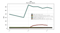 Deferred Income Tax Assets Net