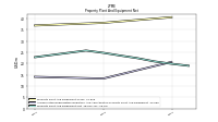 Accumulated Depreciation Depletion And Amortization Property Plant And Equipment