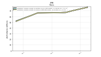 Weighted Average Number Of Shares Outstanding Basic
