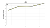 Weighted Average Number Of Diluted Shares Outstanding