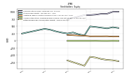 Retained Earnings Accumulated Deficit