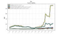 Accrued Income Taxes Current